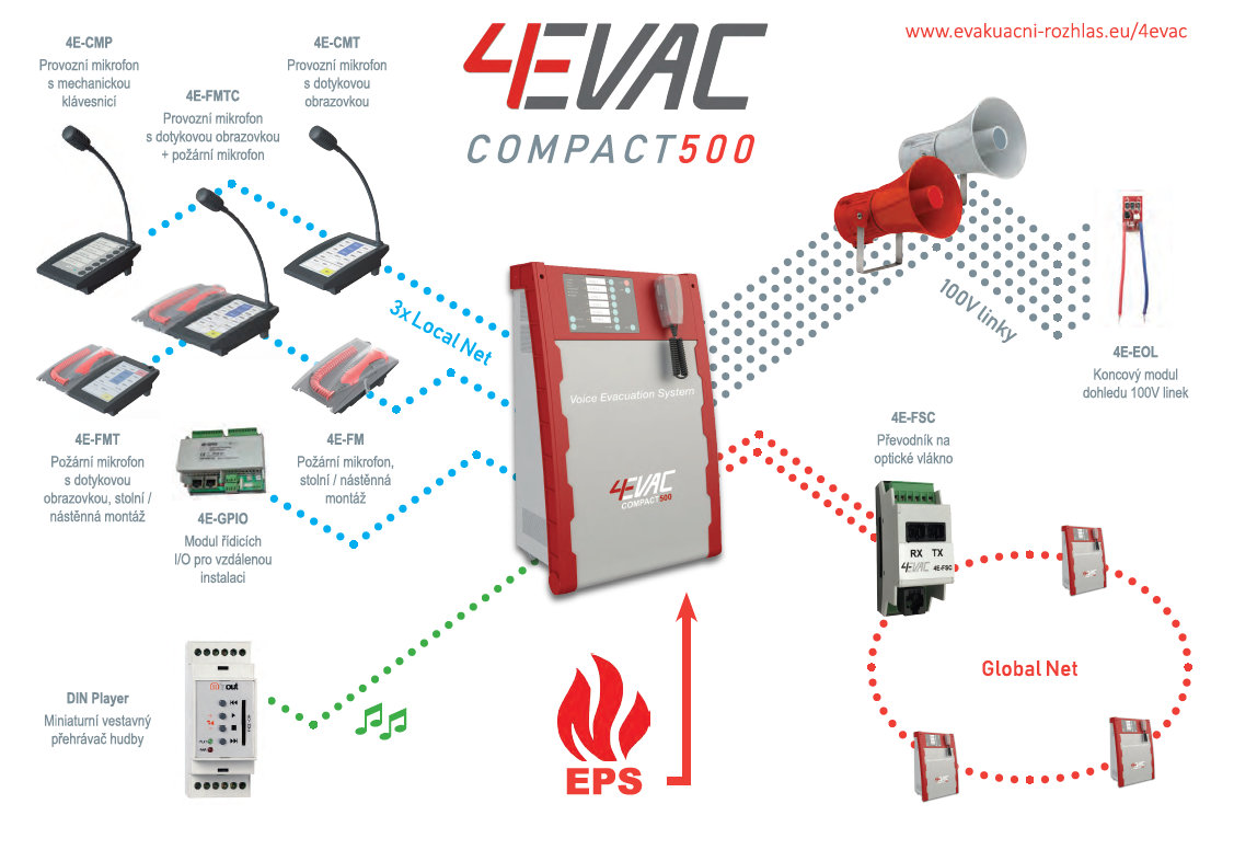 Schéma 4Evac Compact 500