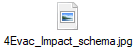 4Evac_Impact_schema.jpg