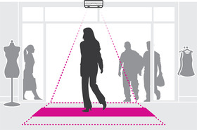 AXIS 3D PEOPLE COUNTER E-LICENSE